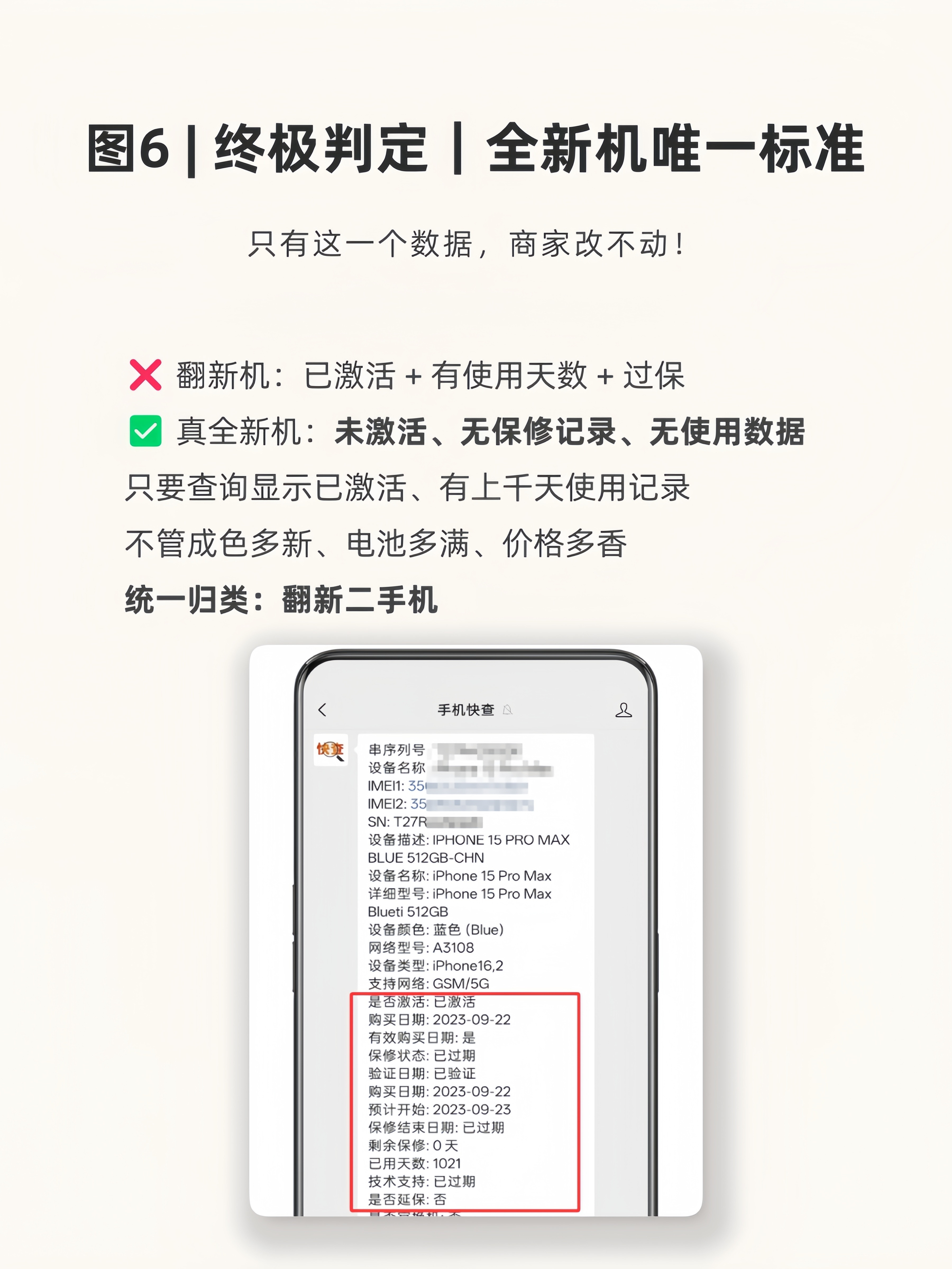 全新库存iPhone竟是华强北翻新机！某宝、某多多很泛滥！翻新机华强北iP