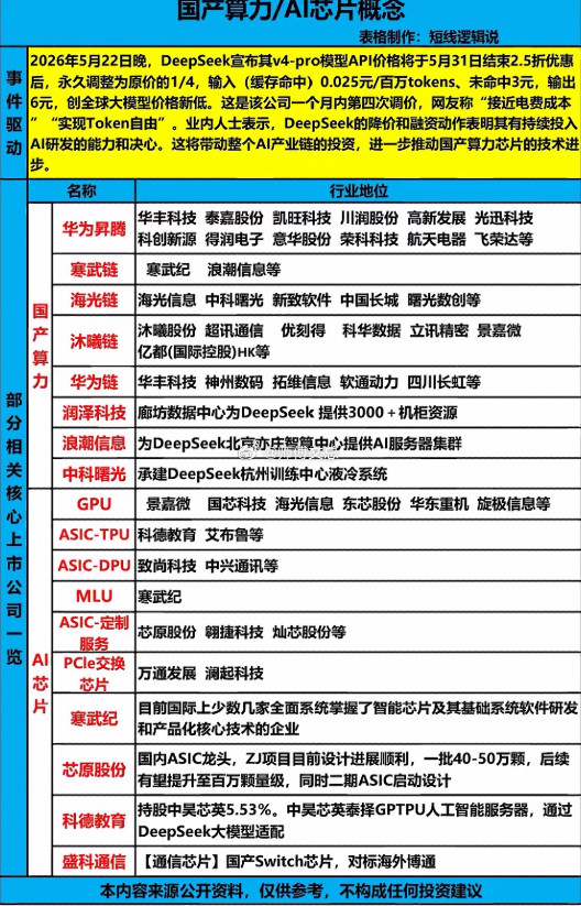 国产算力AI芯片概念股全解析，带你解锁科技投资新机遇！国产算力AI芯片概念股投资