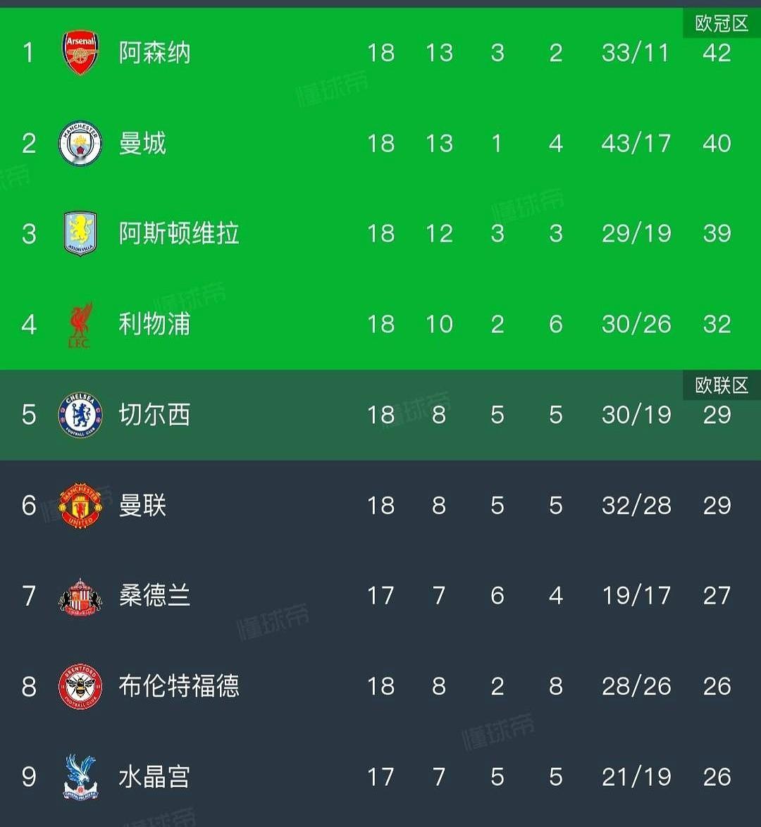 维拉刚在斯坦福桥干了切尔西。不是爆冷，是屠宰。埃梅里这老狐狸，把一套平民牌打