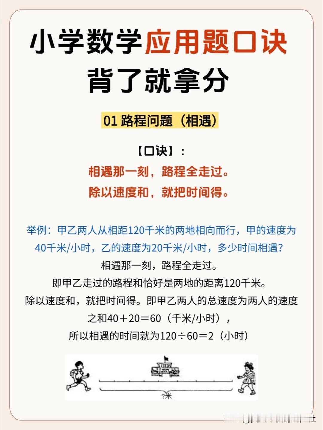 【小学数学必考应用题口诀👀背了就拿分！】✅路程问题（相遇）✅路程问题（追