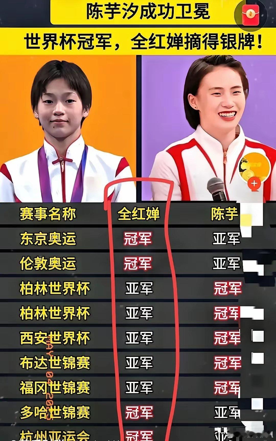 相比全红婵，陈芋汐太悲剧了！​对比两个人的成绩，陈芋汐拿了绝大多数冠军，但是在最
