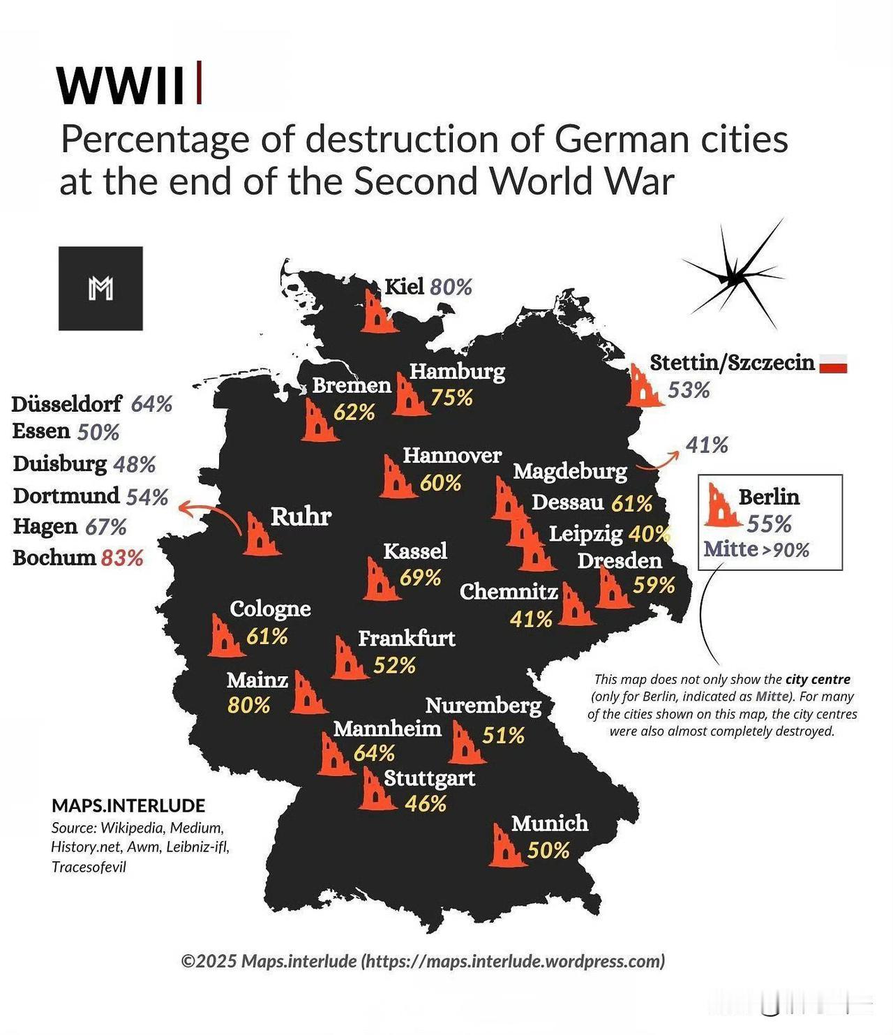 本图展示了二战结束时德国主要城市的破坏程度（以百分比计）。其中：西部工业带（