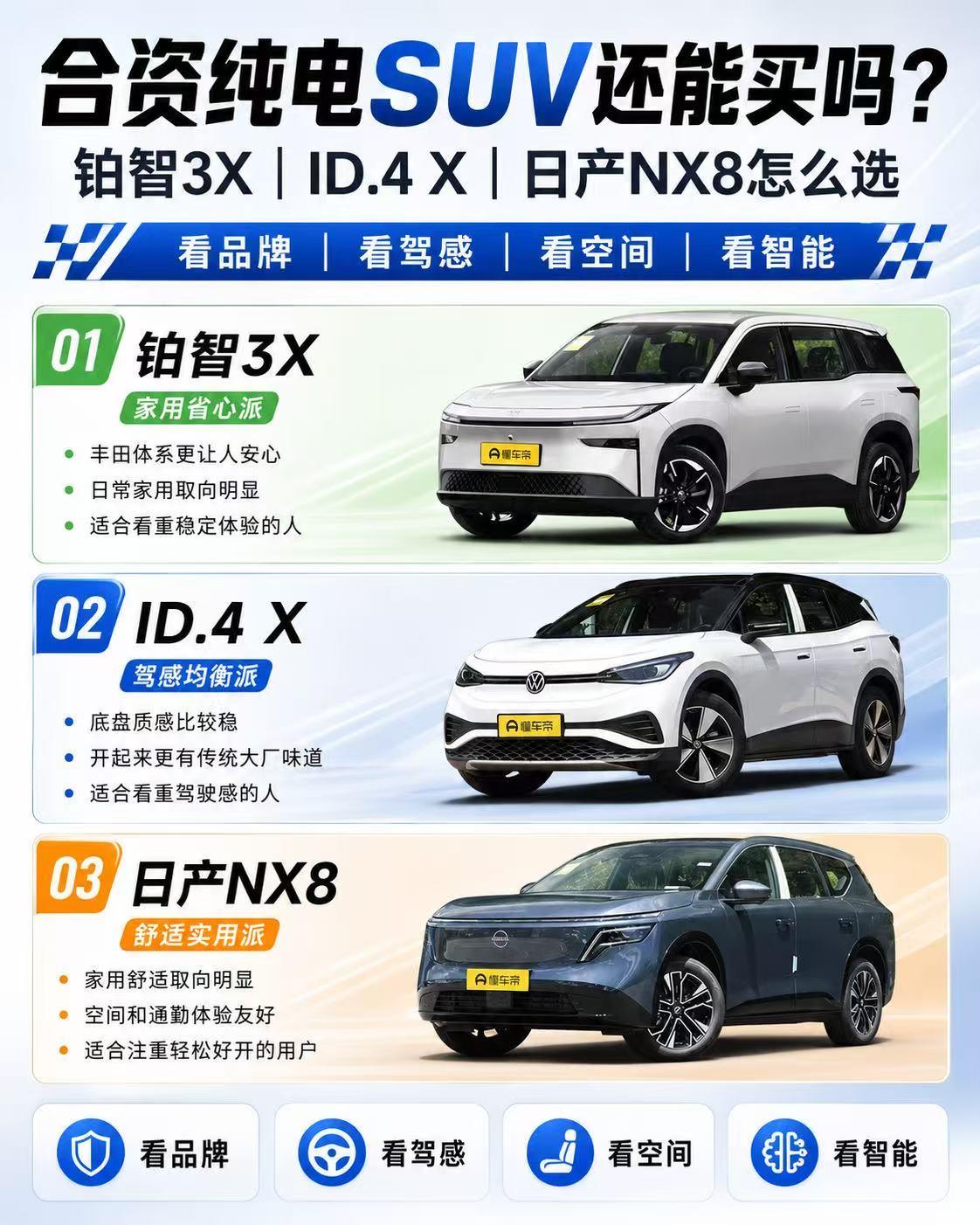 合资纯电SUV还能买吗？铂智3X、ID.4X、日产NX8怎么选？ 这几年新