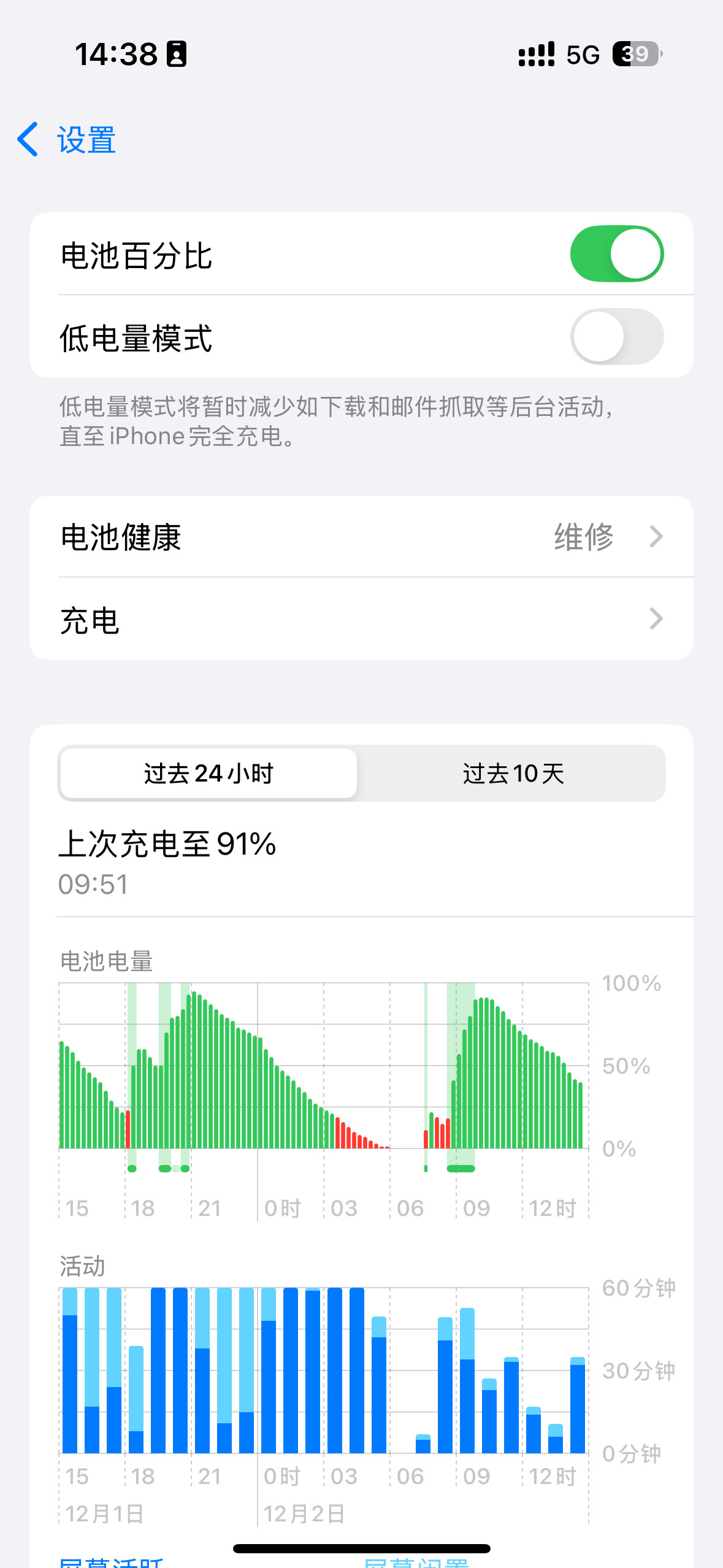 iPhone15Pro的电池终于在AC+有效期里掉到了80%以下，只有100
