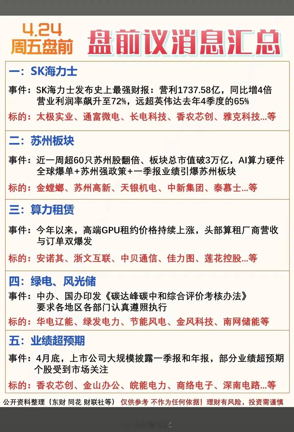 4.24周五盘前热议消息汇总！1.SK海力士存储芯片2.苏州板块3.算