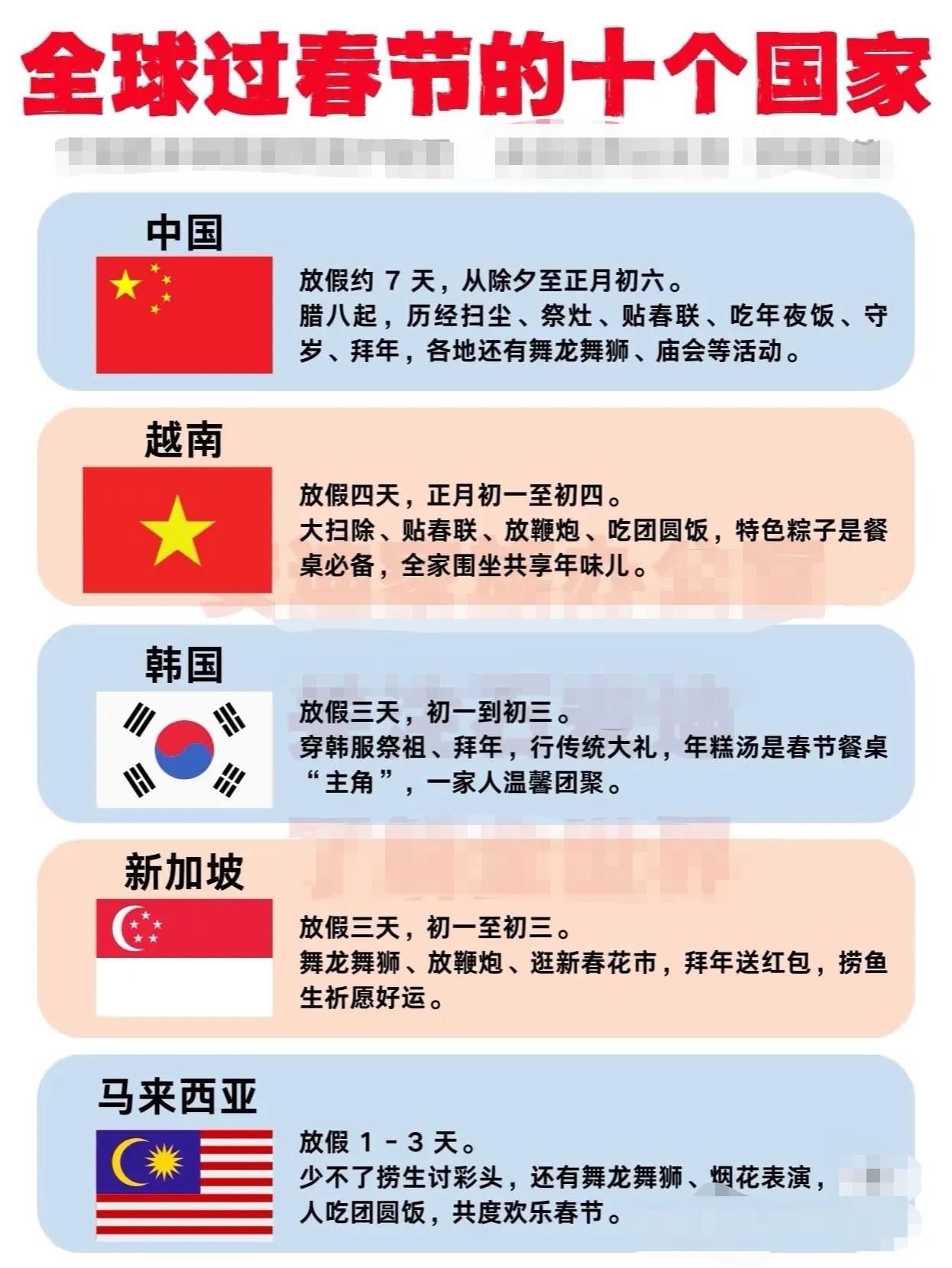 全球过春节的十个国家。