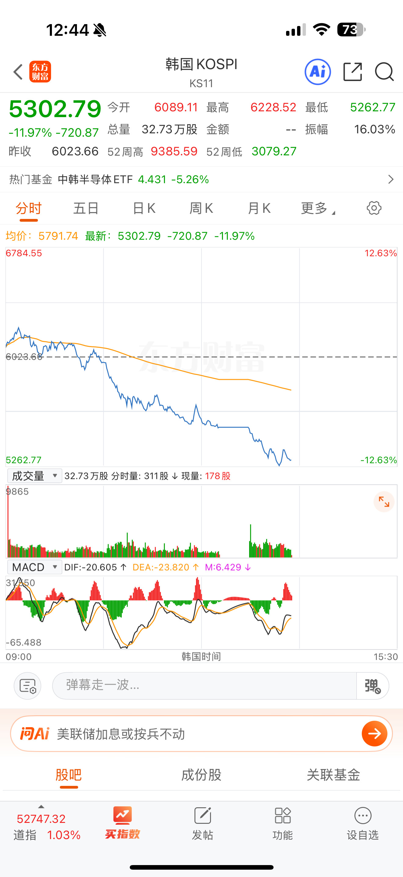 准备熔断几次？