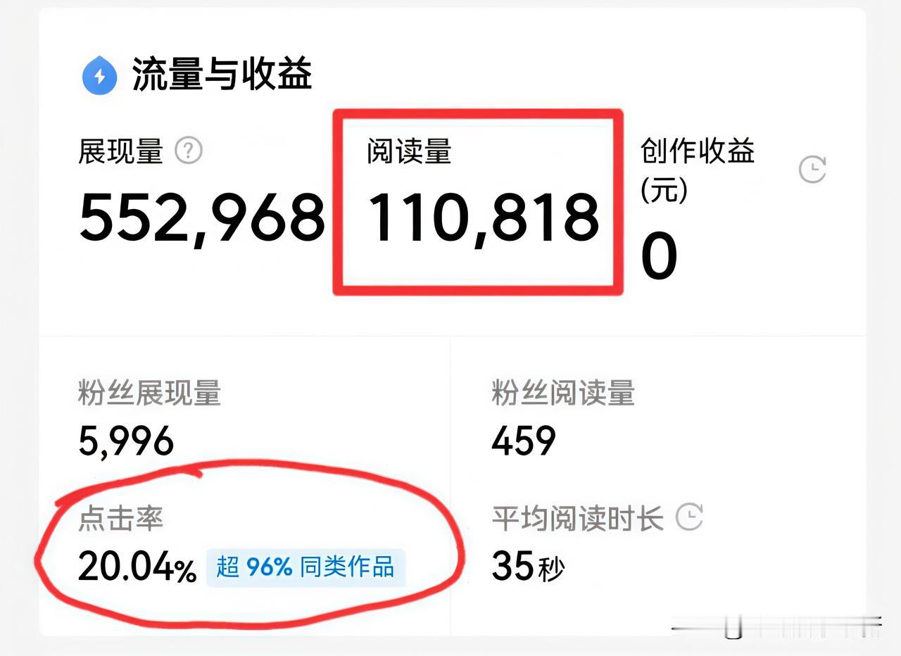13万阅读换48块收益，收入腰斩真相何在？平台算法藏玄机昨天看后台数据，手都