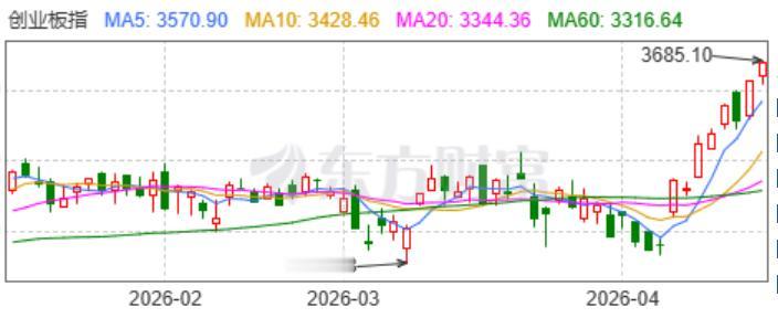很多人最近都在吐槽：指数涨得挺欢，一看自己账户，还是绿的。根源就一个字——假。