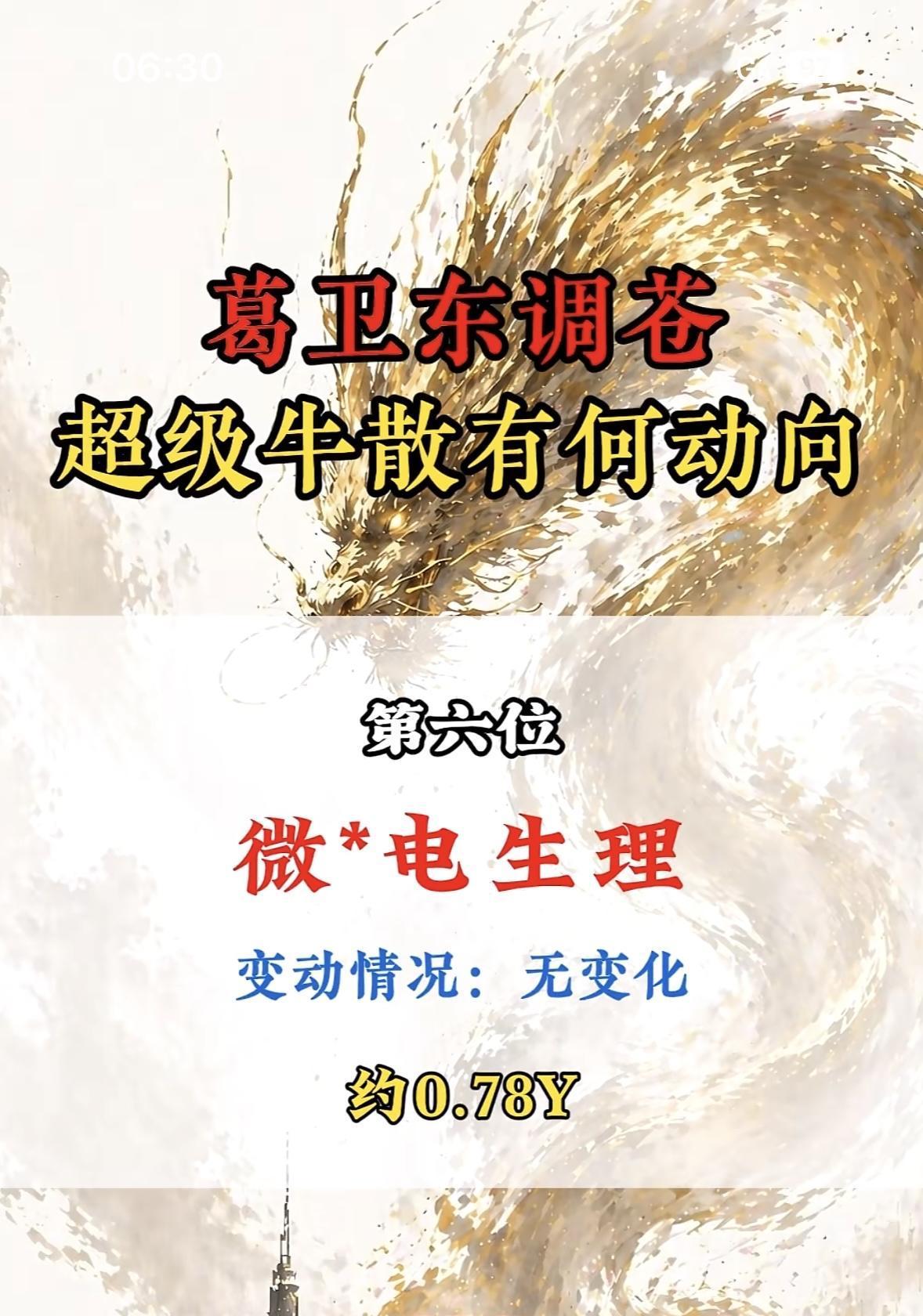 牛散葛卫东调苍，超级牛散有动向。A股公司2026年一季报收官，“超级牛散”葛