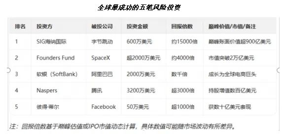 国内顶流VC: 为何对字节跳动集体看走眼?