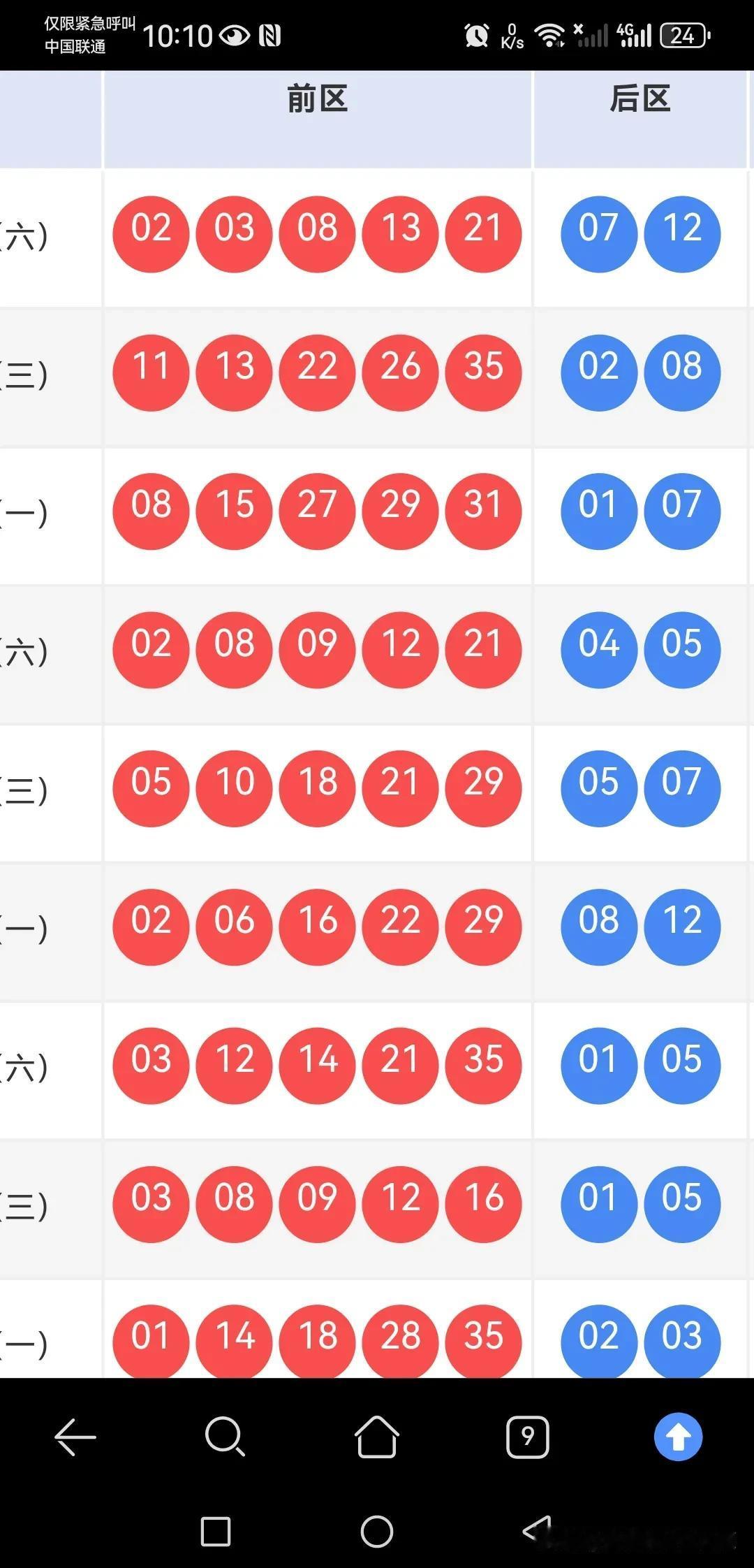 122期大乐透要来，怎么出？随便聊聊。上期开出0203081321+07