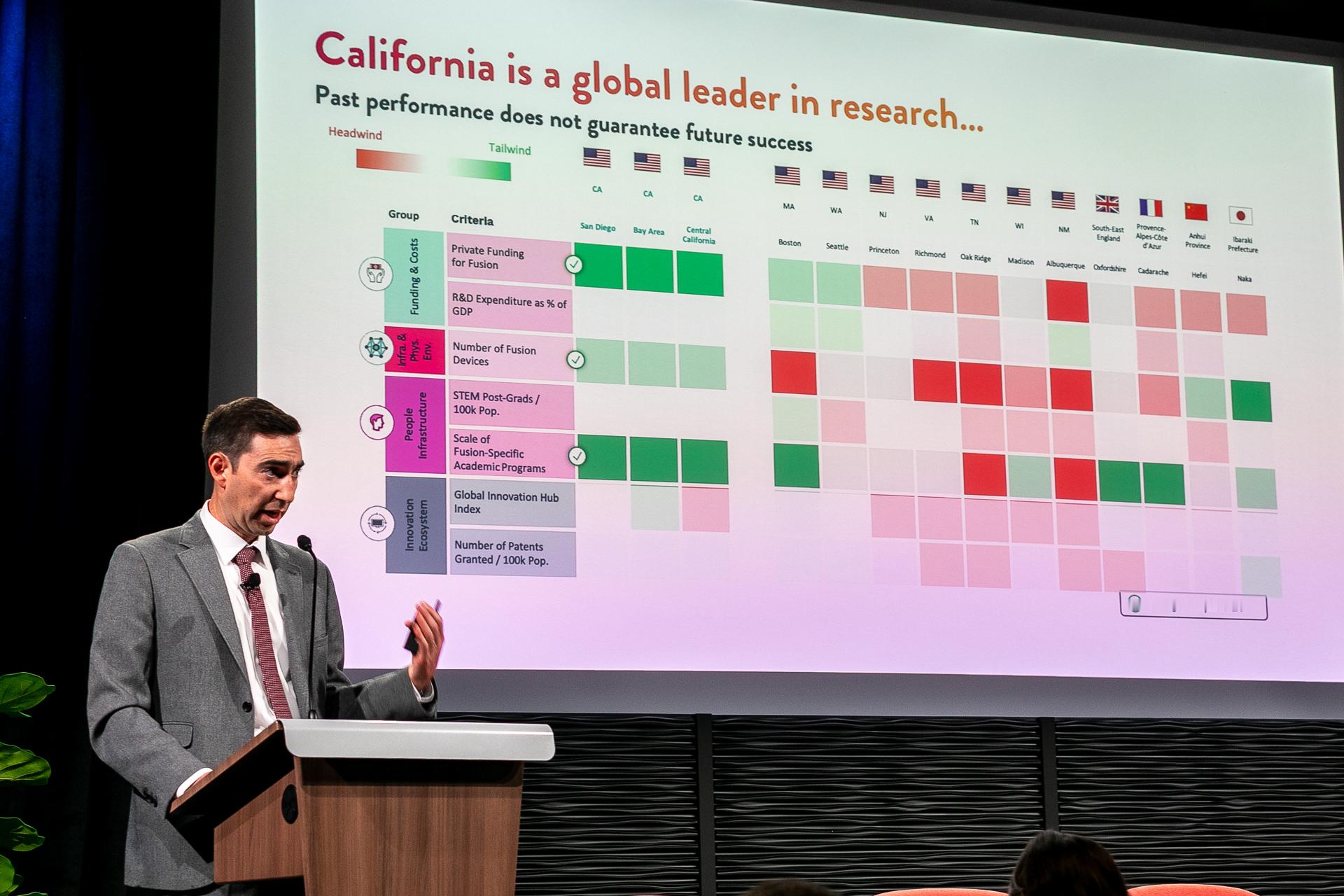 美国劳伦斯·利弗莫尔国家实验室和加州大学圣地亚哥分校联合举办的首届加州核聚变能源