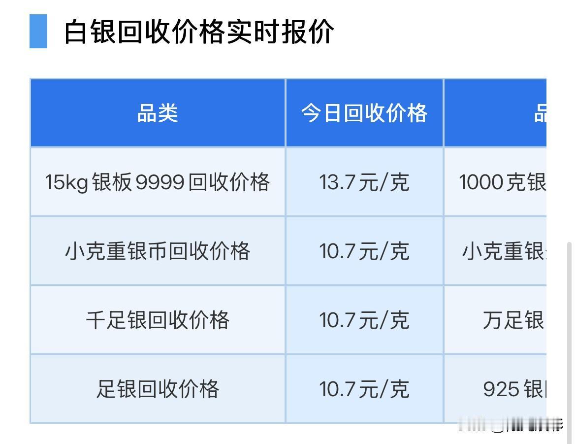 白银报价！2026年10月3日，星期六，农历八月二十三。那么来看看，今天