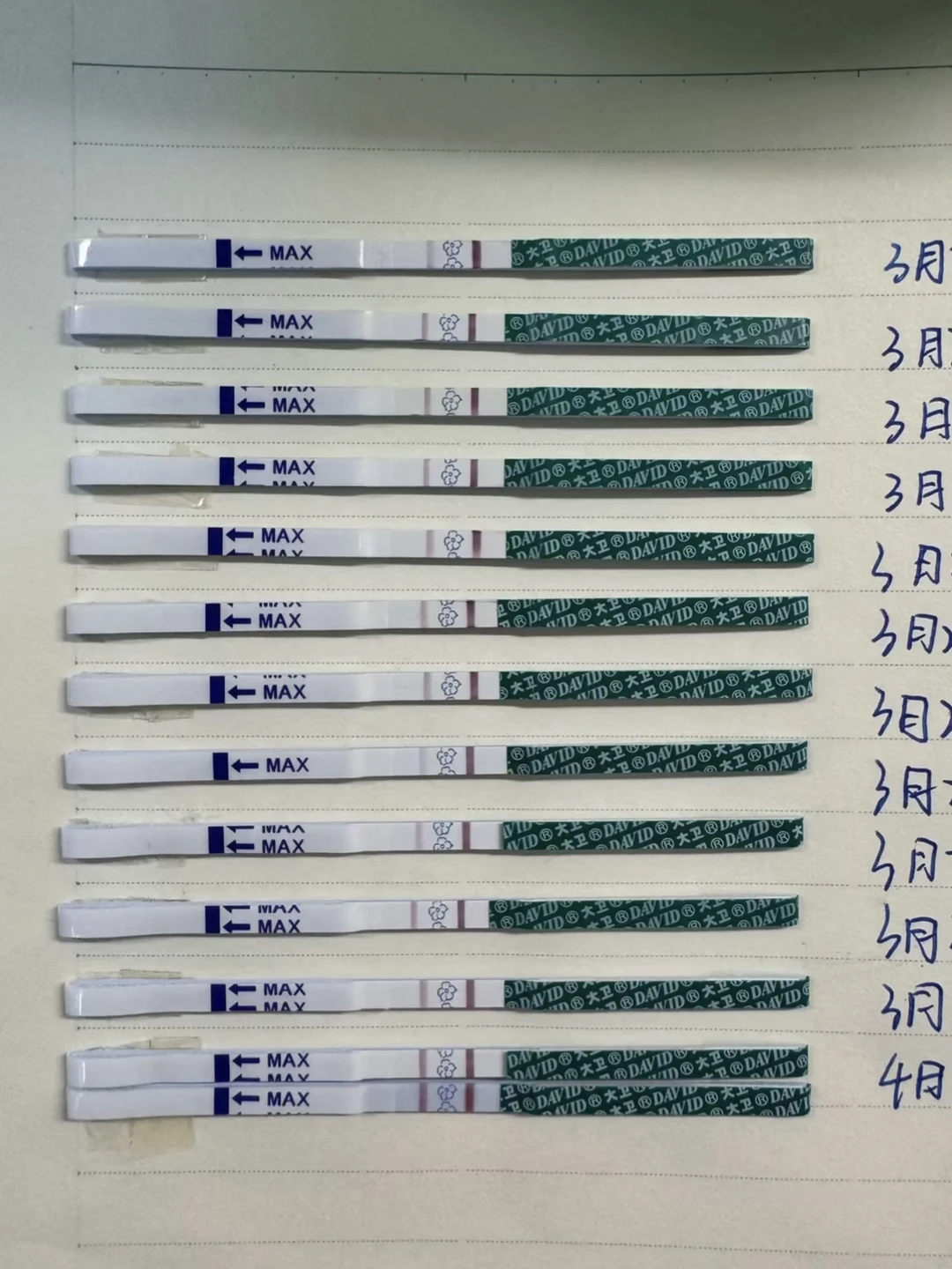 备孕二胎，终于等到我的好消息，早孕症状