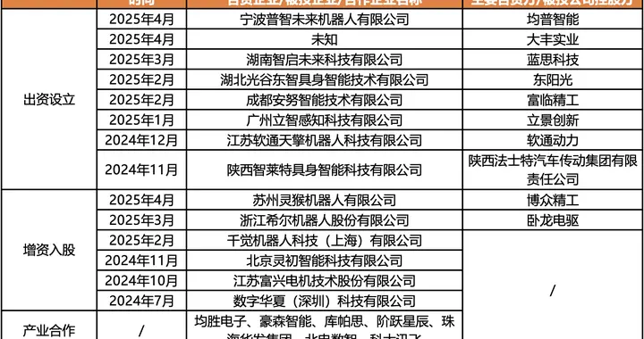 150亿高估值的智元机器人,“不像一家传统初创公司”
