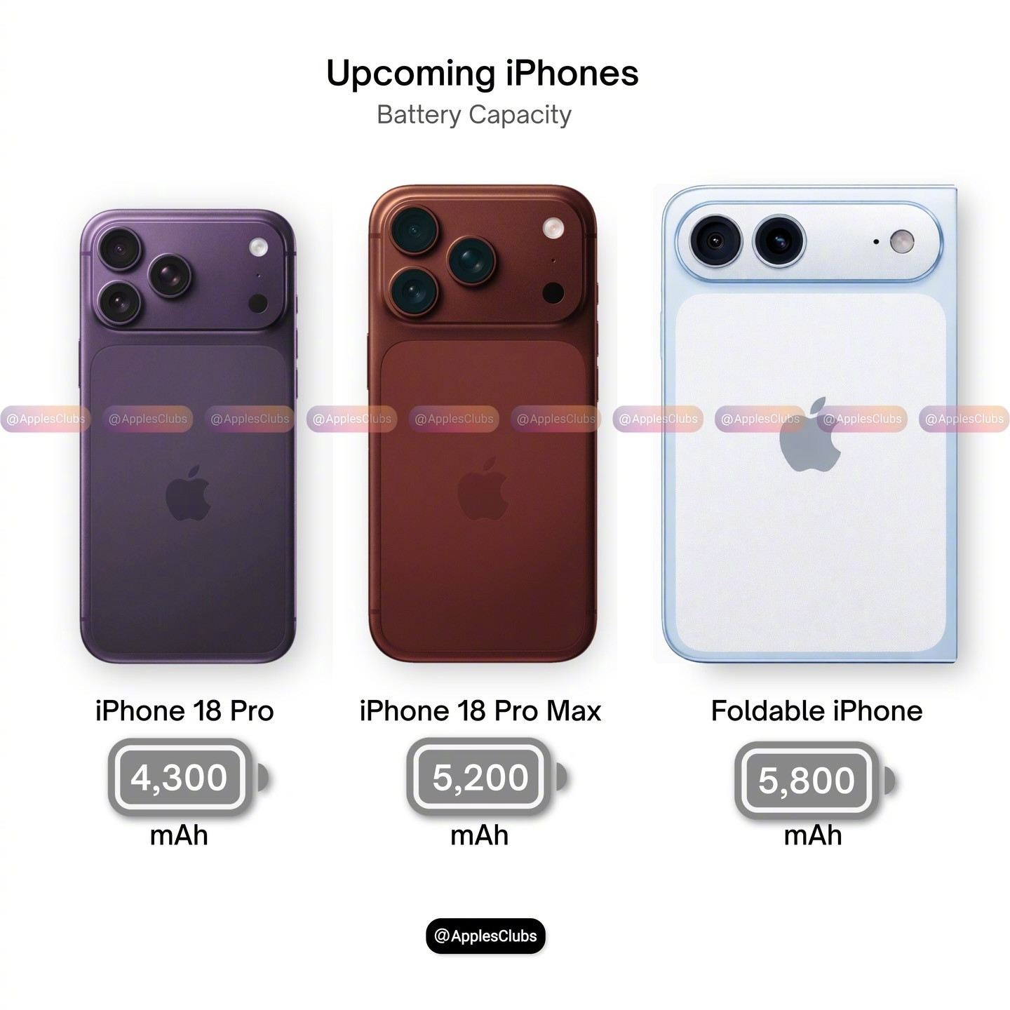 iPhone18系列这电池容量怎么样