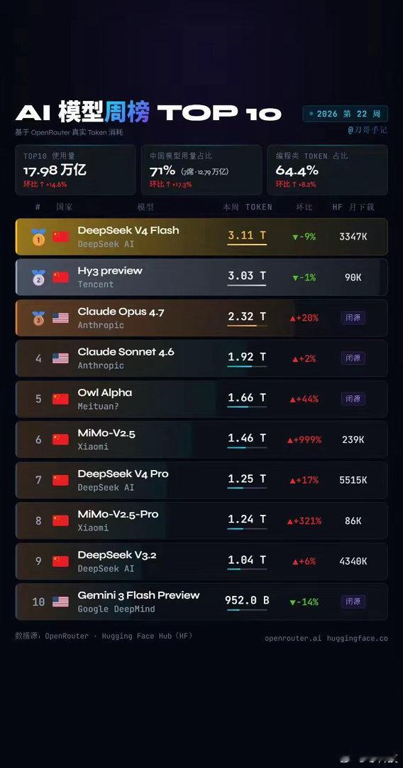 中国模型占8席，小米还上榜了！