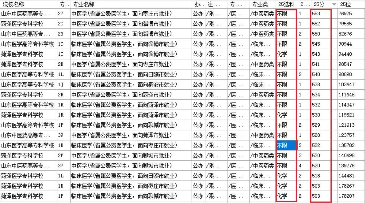 [烟花]山东省医学专科生一、在校待遇（两免一补）1.免学费、免住宿费2