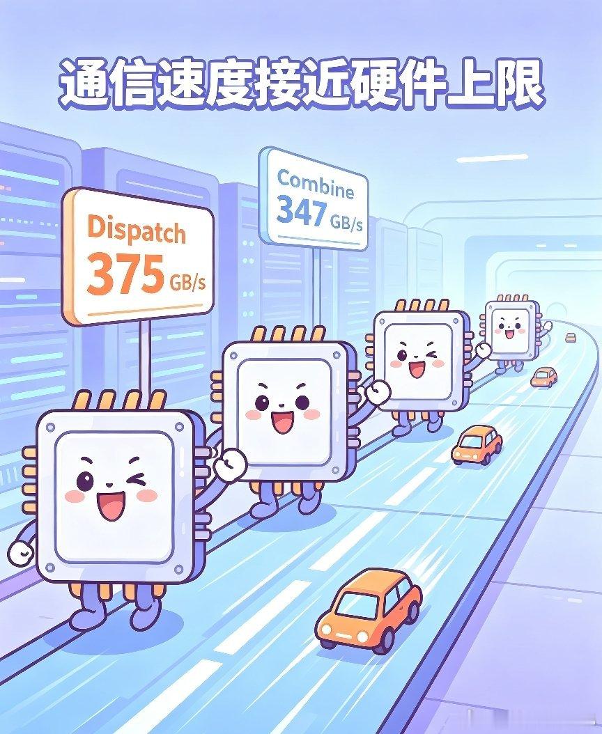 DeepSeek这次开源的组件里，有一个叫DeepEP的通信库。官方给的数据是，互联带宽实测达到了D