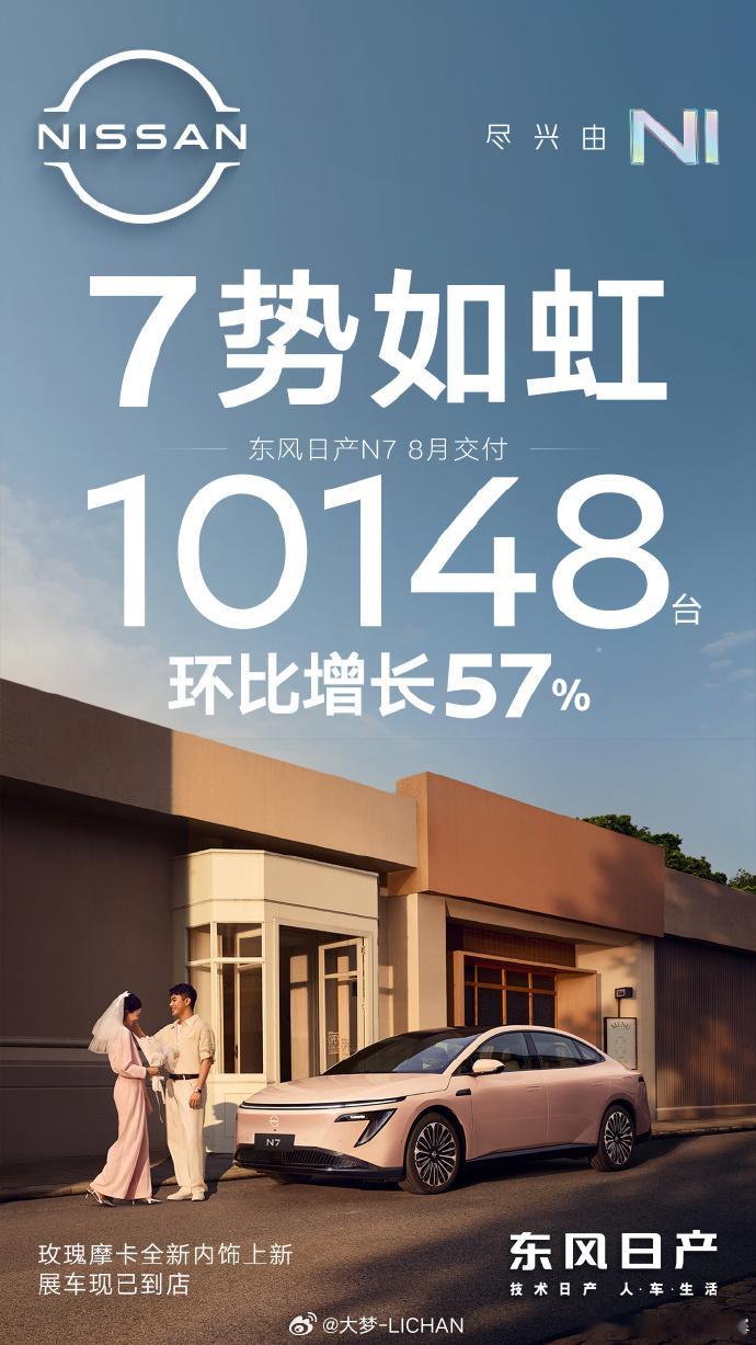 东风日产也是说到做到，8月说干一万就是一万！如果你了解日产，