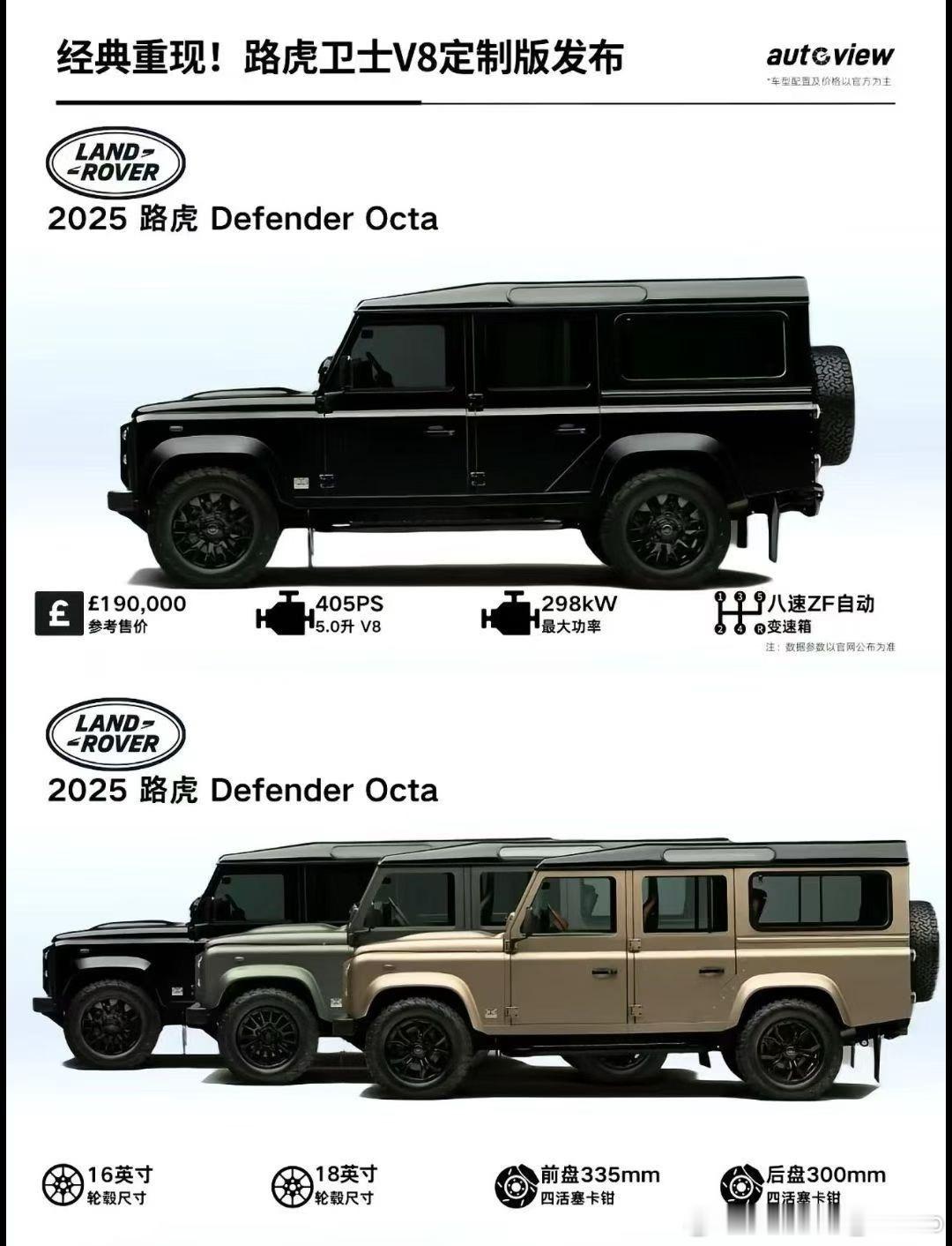 2025年末我们仍然可以买到【全新的】【老】路虎卫士而且更强大，更暴躁，更孤傲