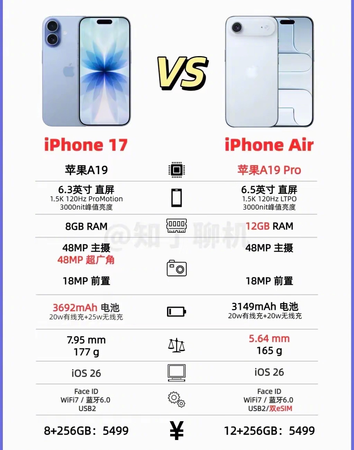一样的价位，怎么选，呆呆鸟生日呆呆鸟庆生派对正式开启