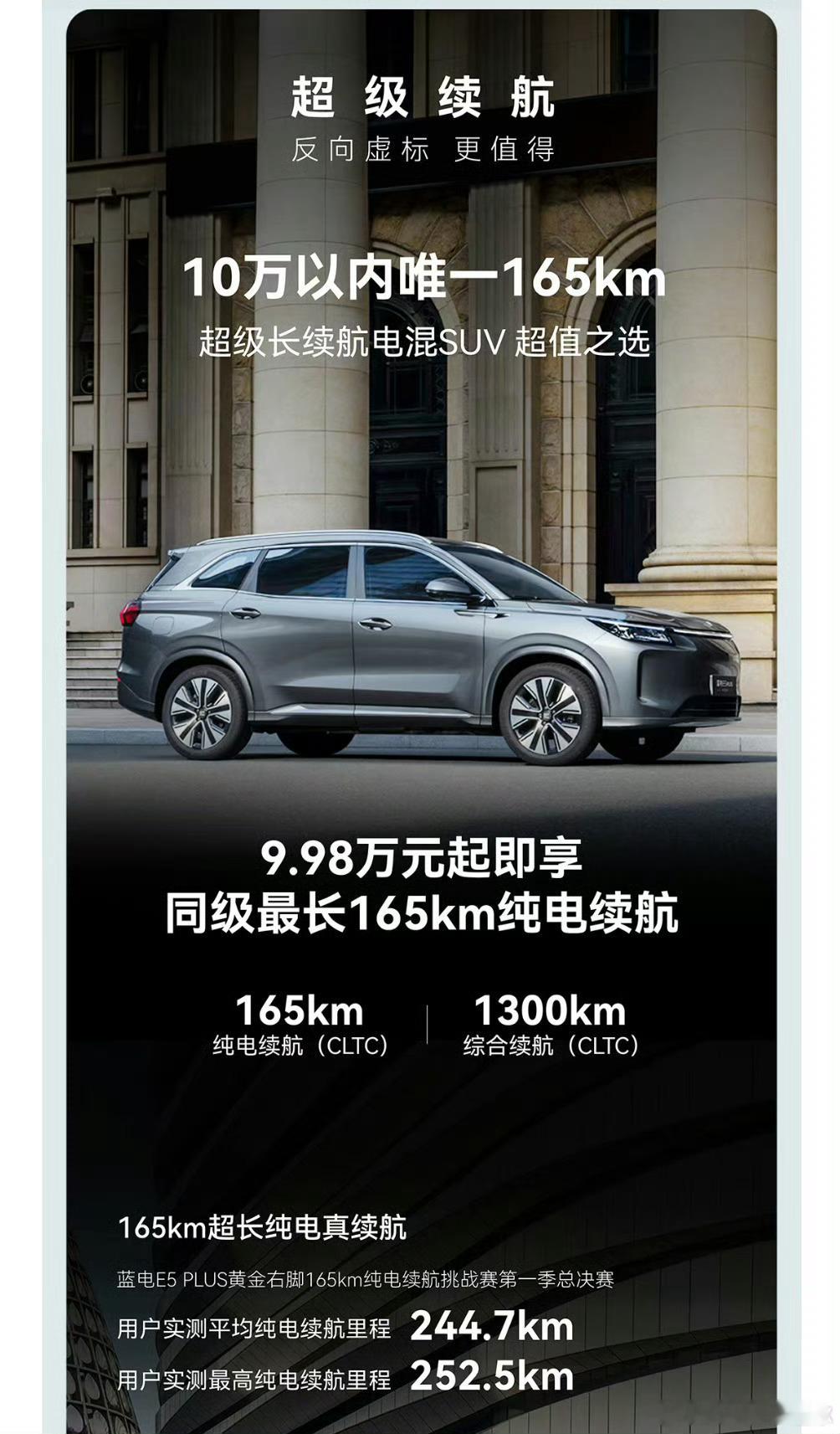 这……工业奇迹啊？！赛力斯蓝电E5PLUS，25度电，最多跑了252.5km，