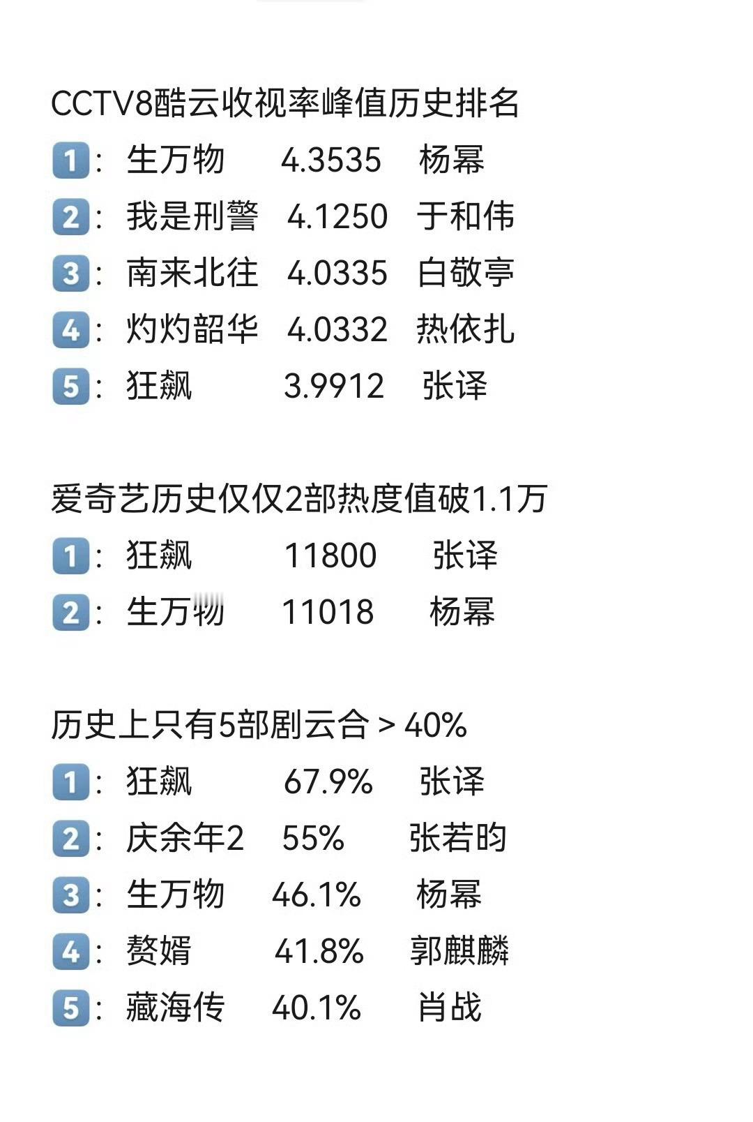 谁的一辈子​​​