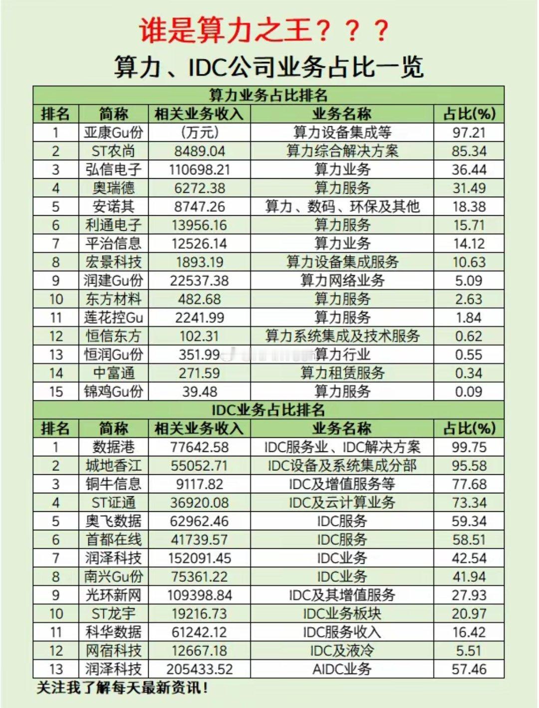 2025年2月25日，主力资金大幅流入的100只股票。注：公开资料，个人收藏学