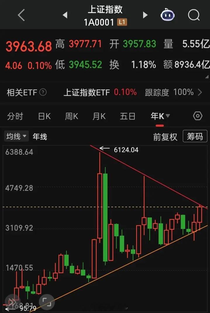 A股的“魔咒”是牛市来了美股的“魔咒”是泡沫来了结果，A到现在牛市仍没出现，仍在