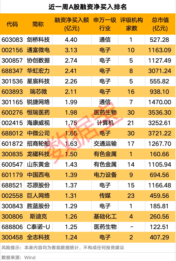 🐂今日上市，没想到最惨的人是杨国强。2021年，碧桂园投资20亿元拿...