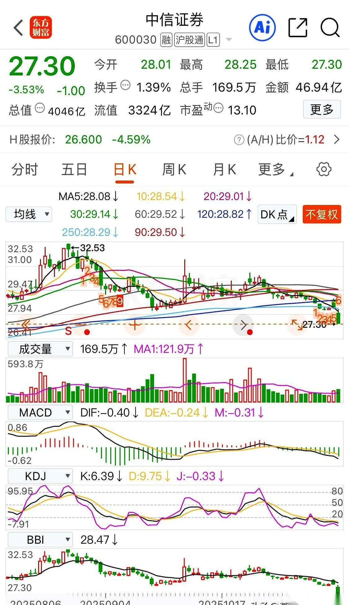 我跟你说，真的有“聪明钱”。9月17号，9月29号，10月24号。就这三次，