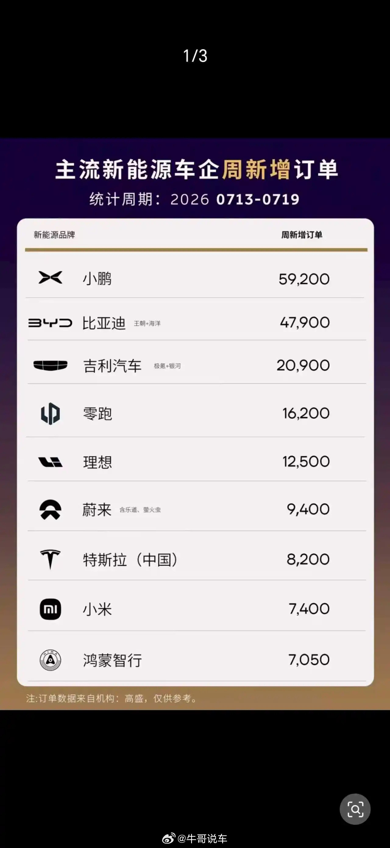 小鹏这是要起飞啊