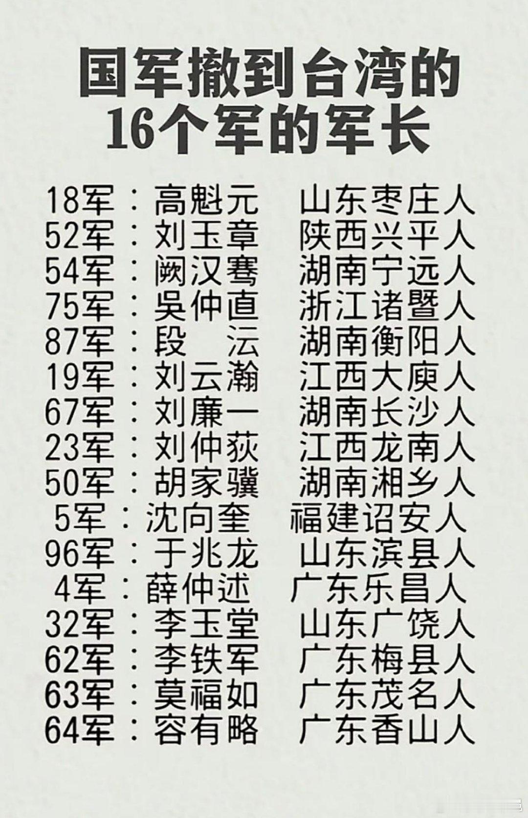 国军撤到台湾的16个军军长18军：军长高魁元。52军：军长刘玉章。54军：军长阙
