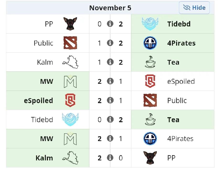 梦幻联赛A级联赛S2小组赛第二天赛果TBD2:0PP，两局轻松碾压南美队