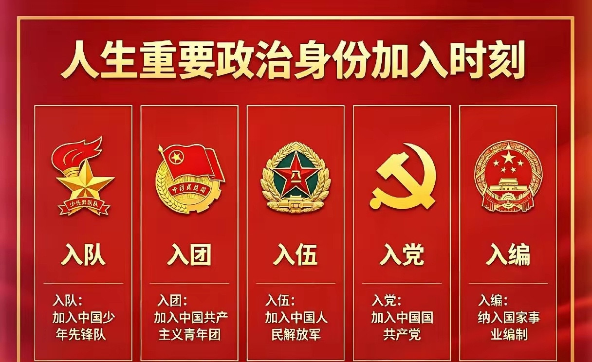 人生五部曲全套走完了，但没有按顺序走。你现在走到哪一步了？