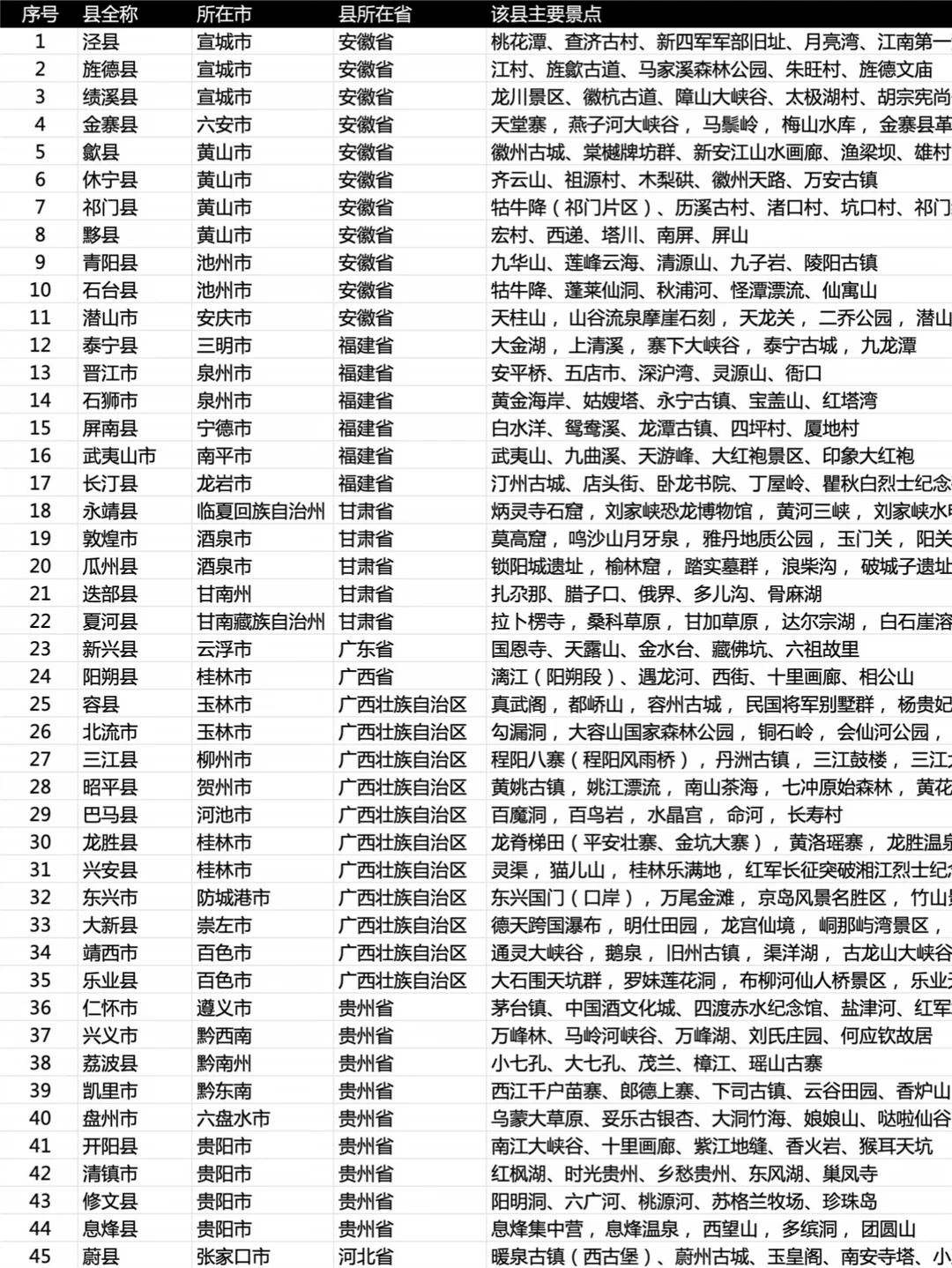中国旅游百强县！都有哪些好玩的