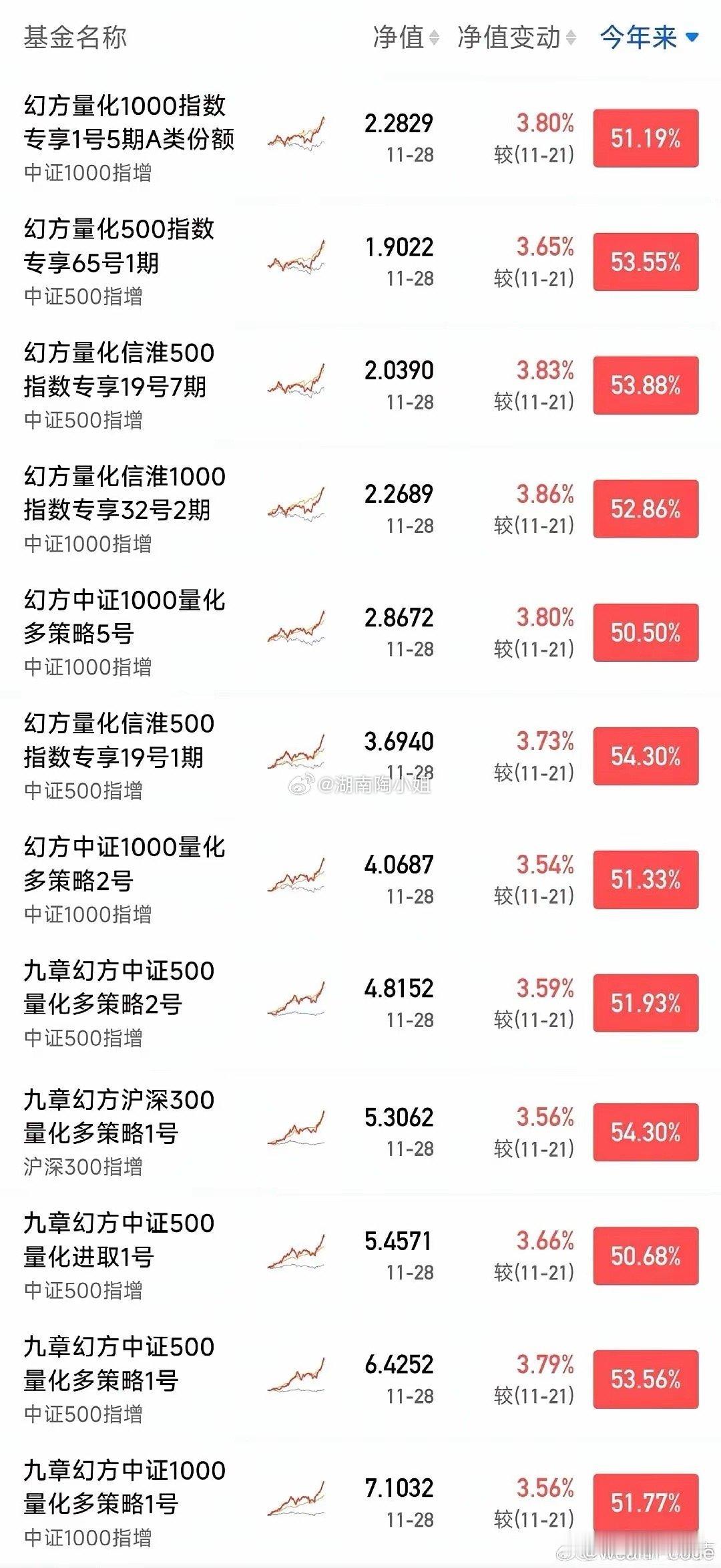 梁文锋创造了两个神奇，一个是向世界开源的DeepSeek，一个是他创新了a股千亿