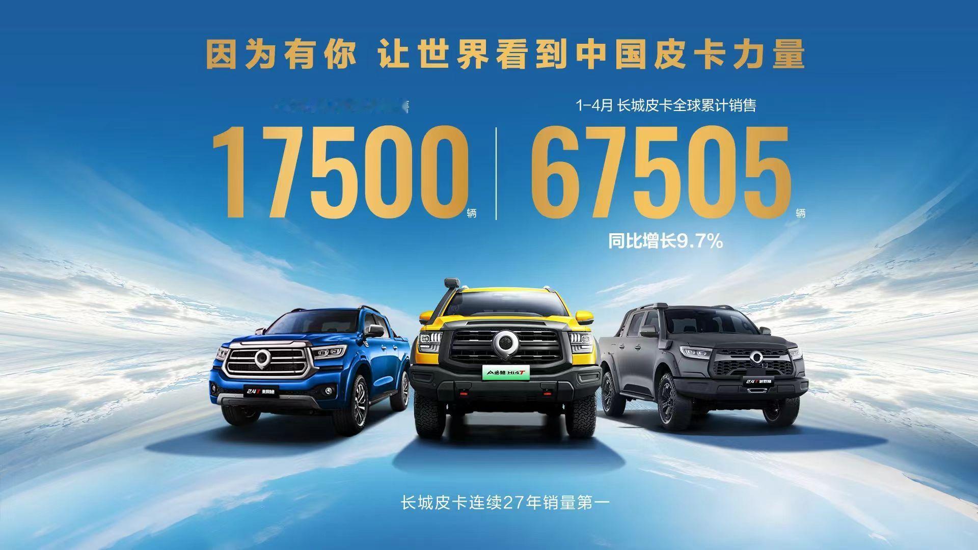 长城皮卡日前，据长城炮消息，长城皮卡4月全球销售17500辆。1-4月，长城皮