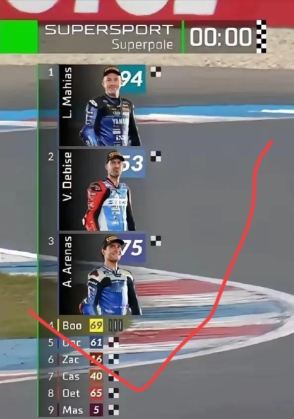 热烈祝贺张雪车队车手瓦伦丁，在WSBK荷兰站排位赛中，取得第二名！别急着鼓掌