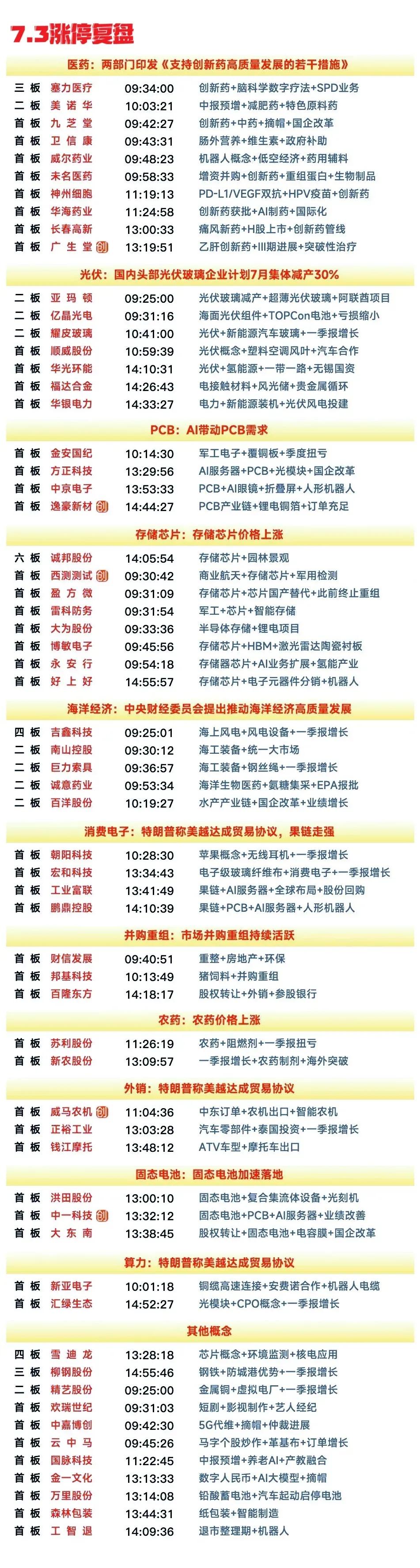 7月3日复盘：巨力索具、中京电子、大东南、塞力医疗、雪迪龙隔日走势的一些看法！