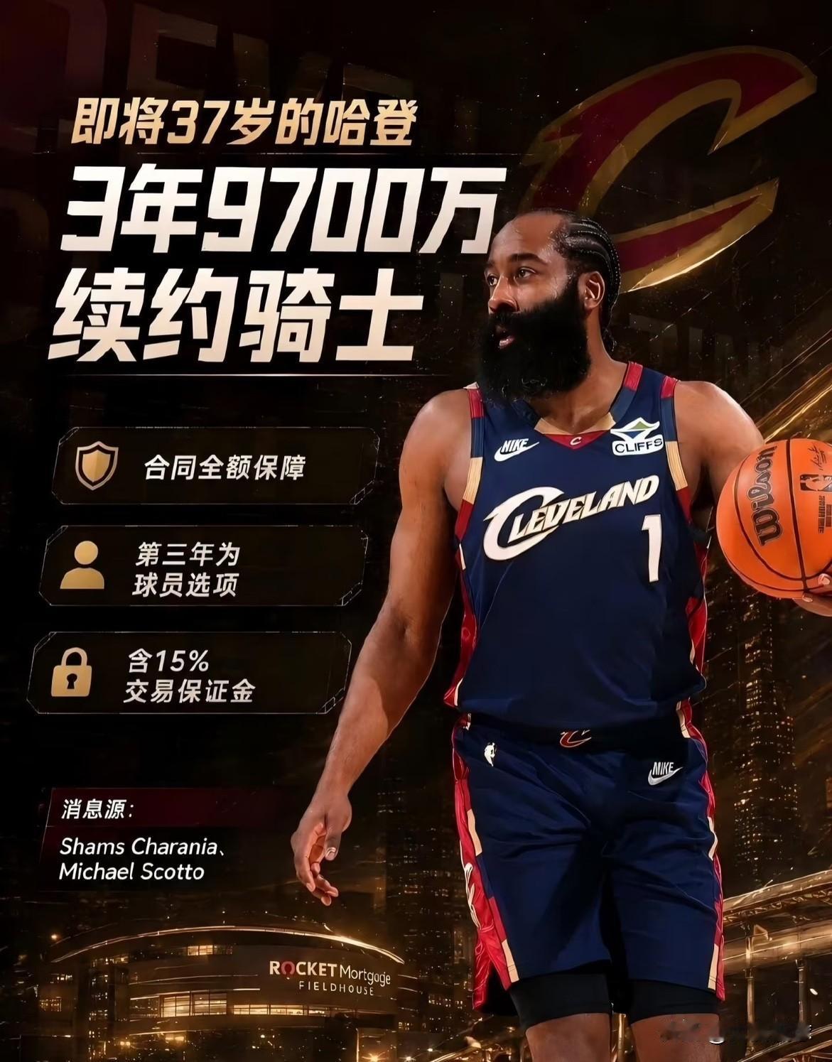 三周过去了，人还没签上。哈登三周前就点头回骑士了，当时传得有鼻子有眼——3年9