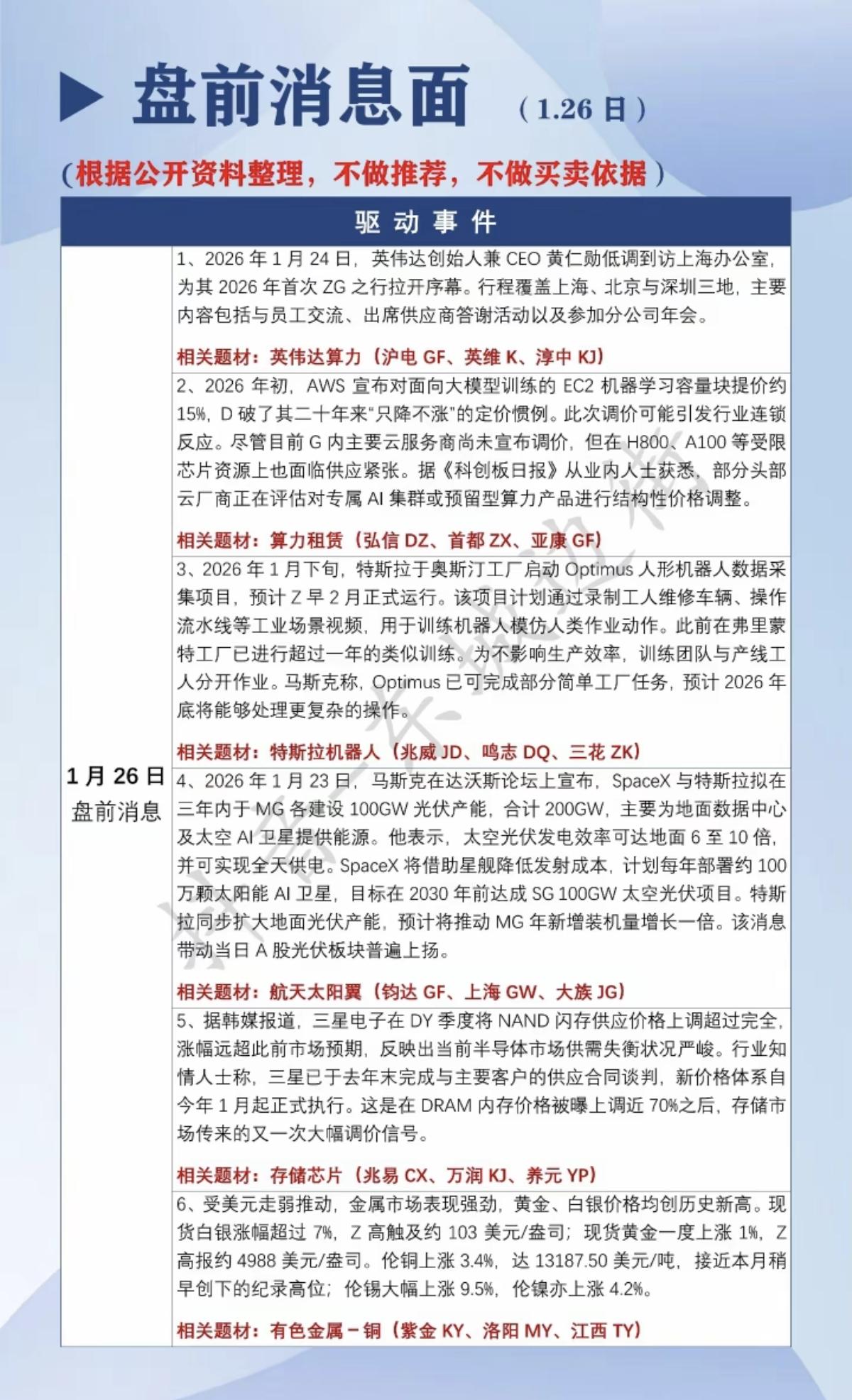 1.26周一盘前必读！1.航天太阳翼2.特斯拉机器人3.算力租恁4