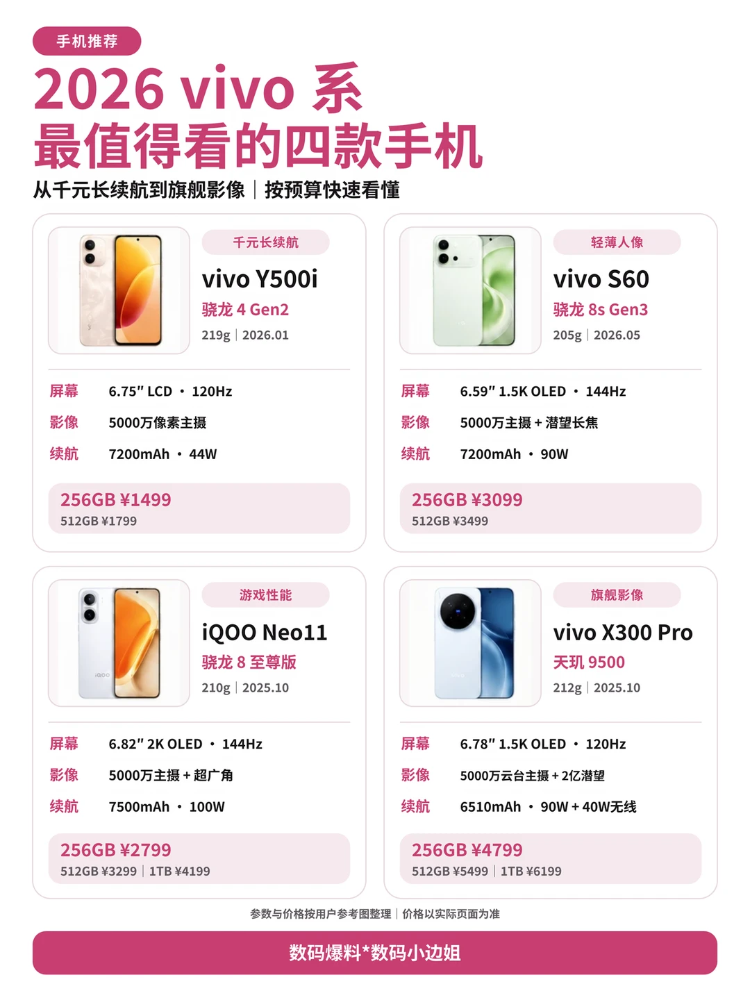 2026 vivo 四款手机｜按预算闭眼选✨