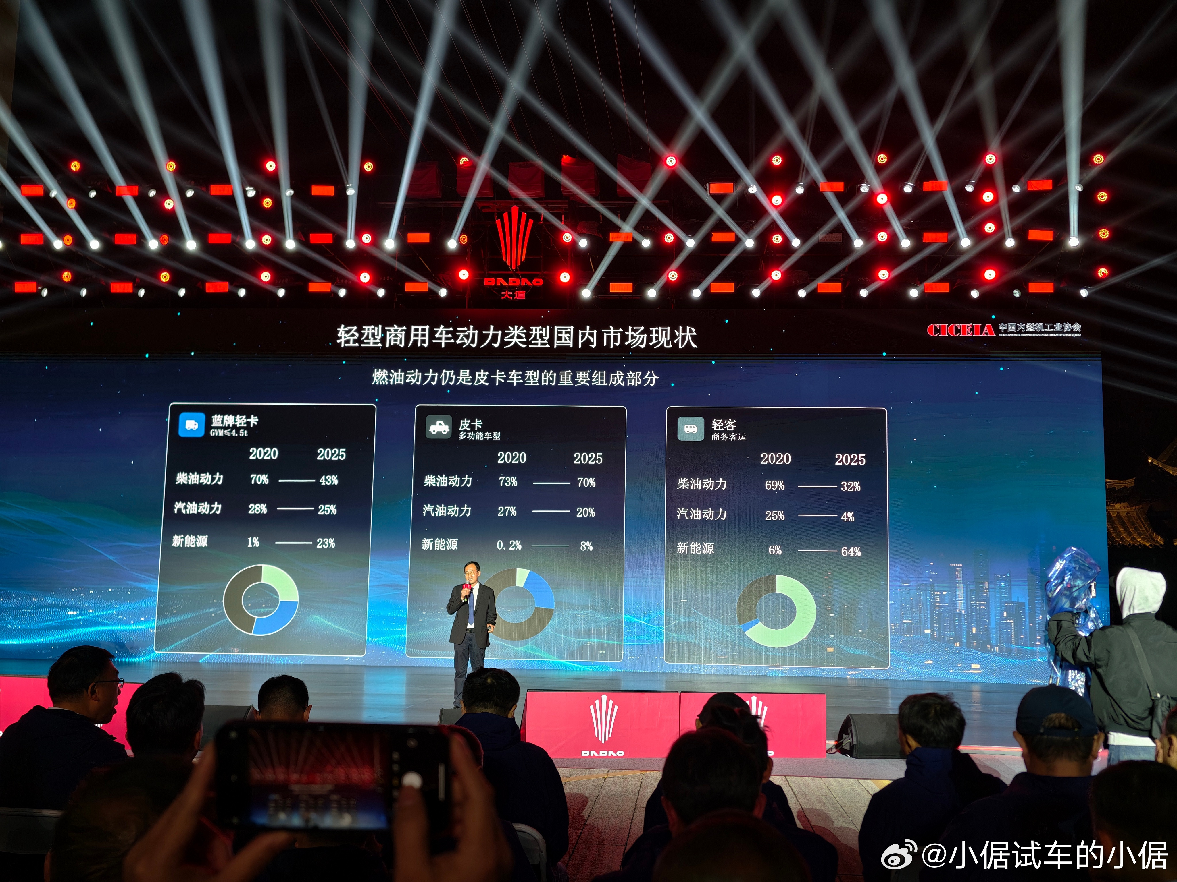 柴油发动机依旧是皮卡市场的主流动力，在2025年，依旧有70%市占率。但是我想发