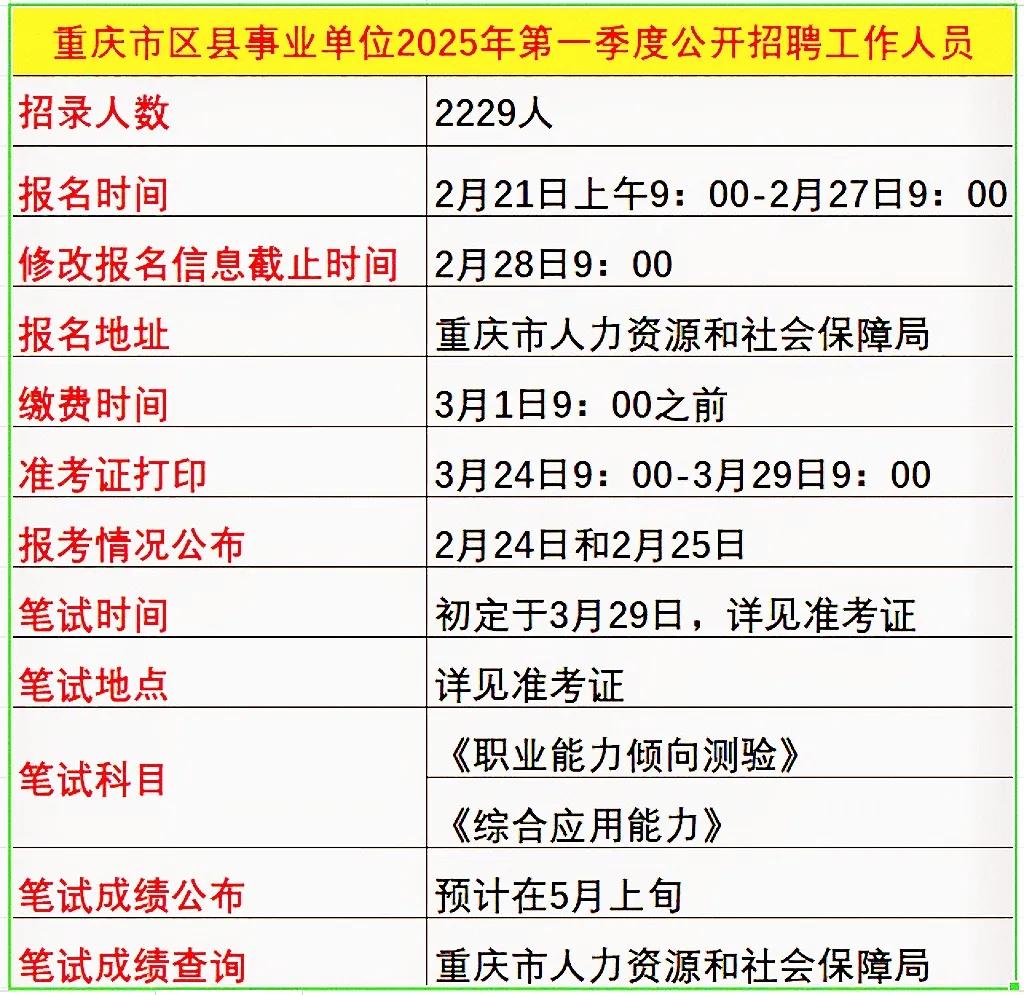 重庆市区县事业单位2025年第一季度公开招聘工作人员,报名时间从2月21日上午9