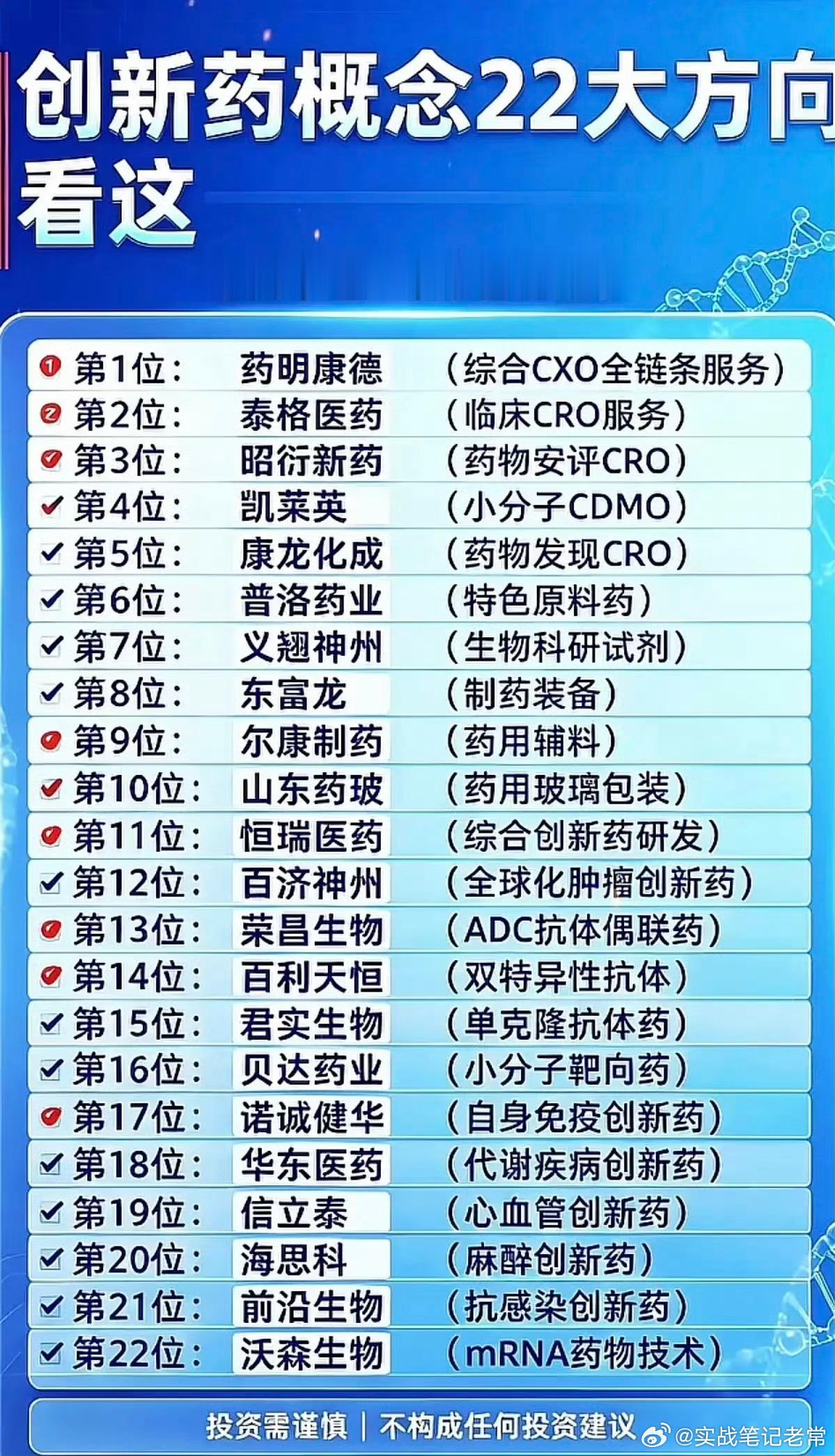 创新药五大黄金细分！只盯各赛道核心龙头做医药行情，最忌讳乱买杂毛、盲目跟风。创新