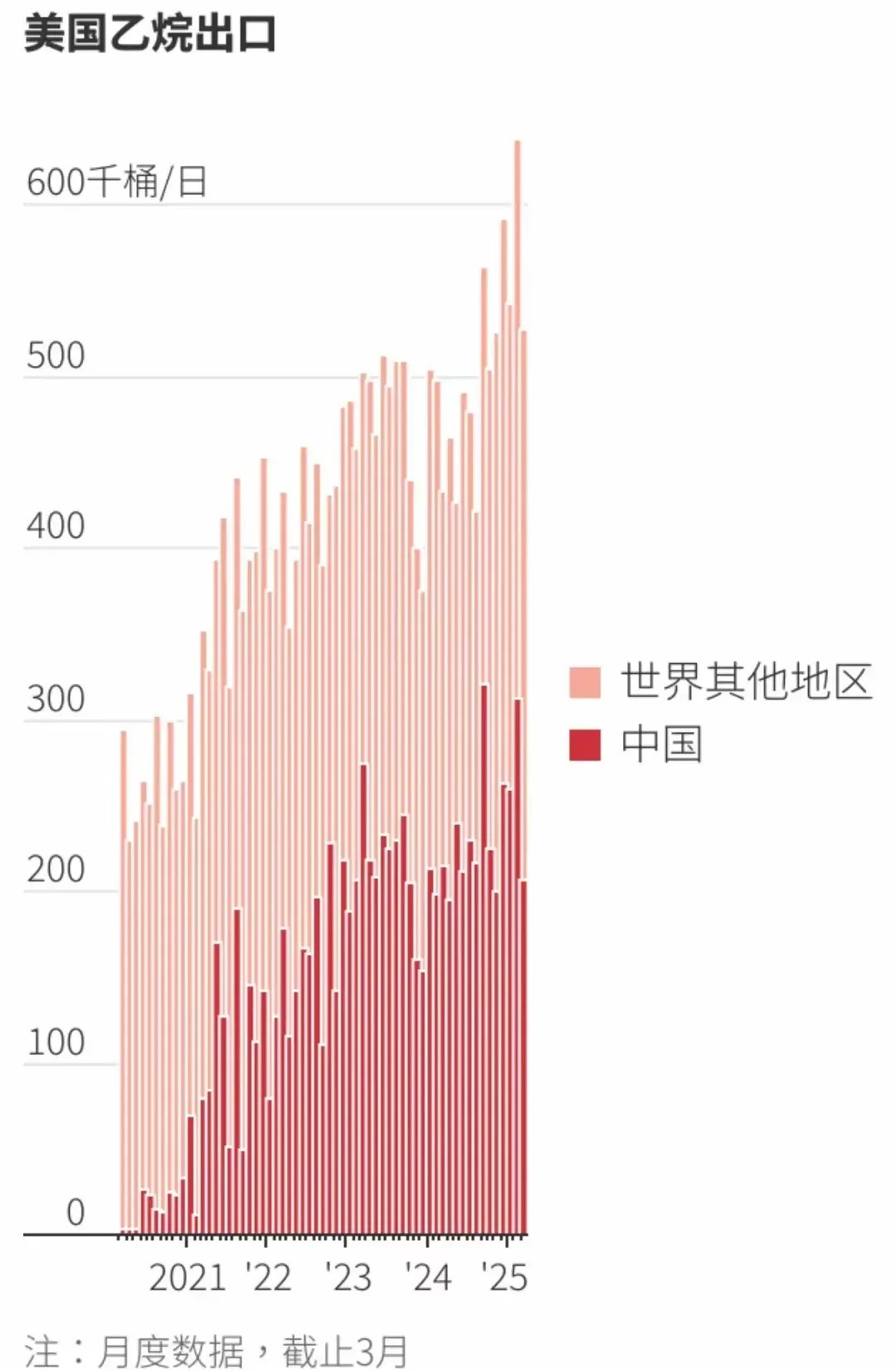 美国禁乙烷出口中国美国突然宣布，要卡中国的脖子，这次瞄准