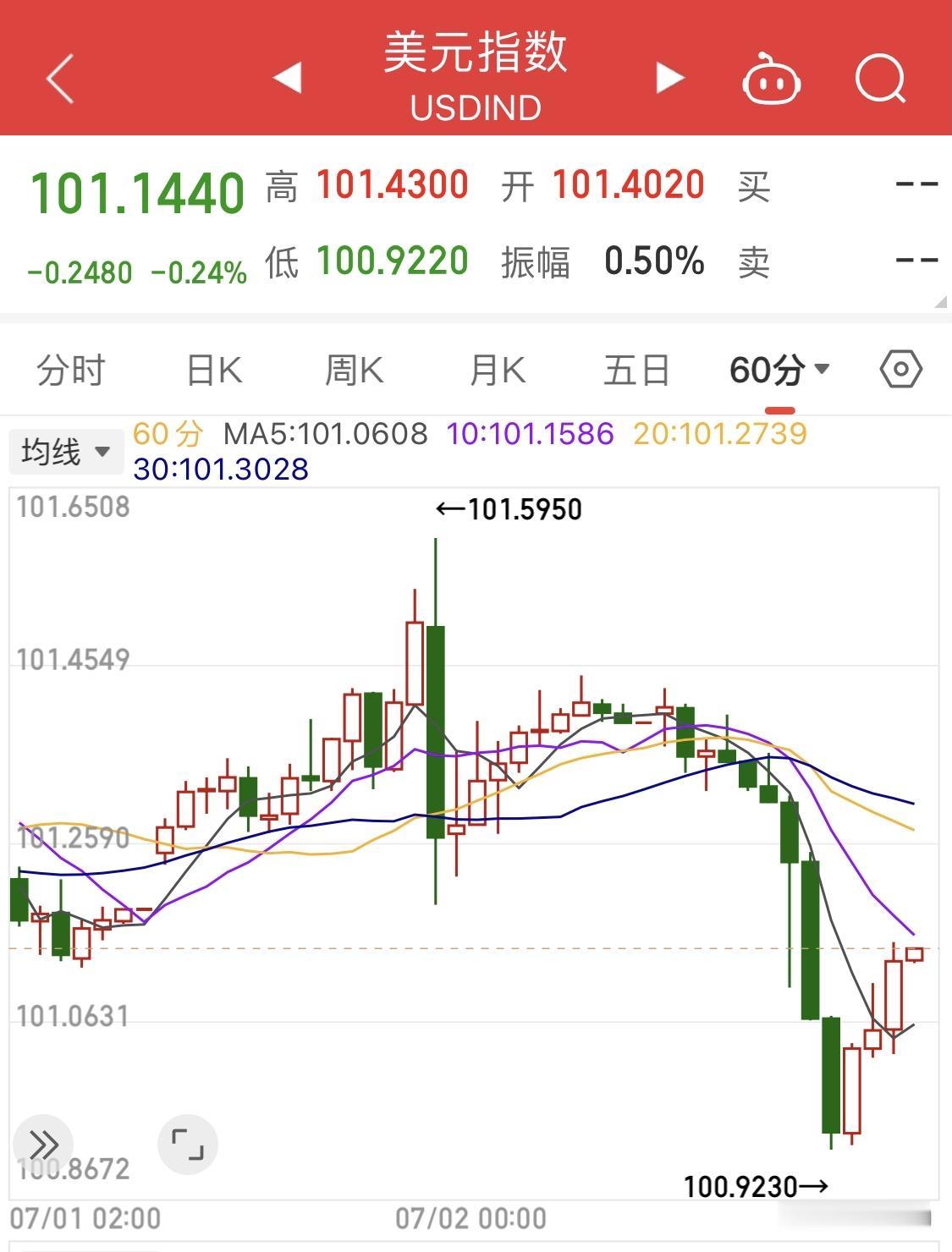 美联储新主席沃什的讲话有什么信号？～～～～～昨晚（7月1日）晚21点～2